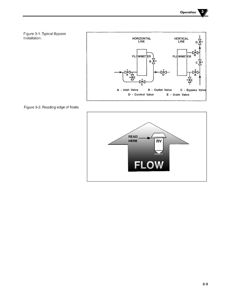 Omega FLOWMETER FL-1500A User Manual | Page 13 / 16
