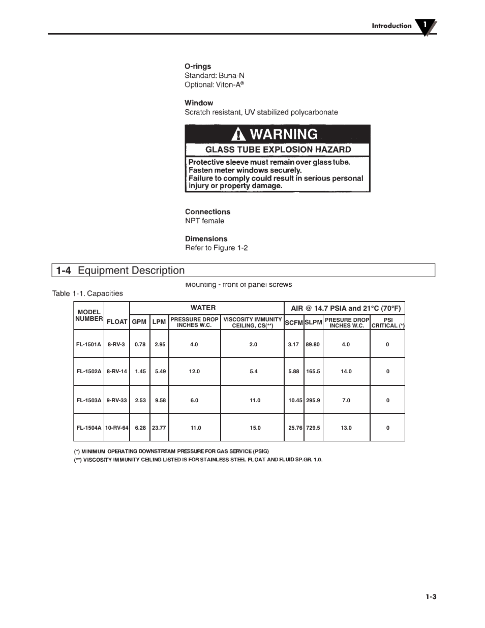 Omega FLOWMETER FL-1500A User Manual | Page 7 / 16