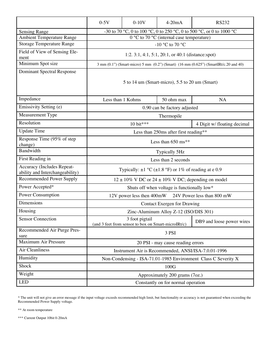 Omega OS35 User Manual | Page 8 / 10