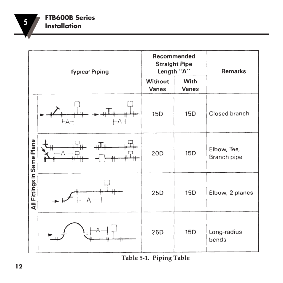 Omega FTB600B User Manual | Page 16 / 26