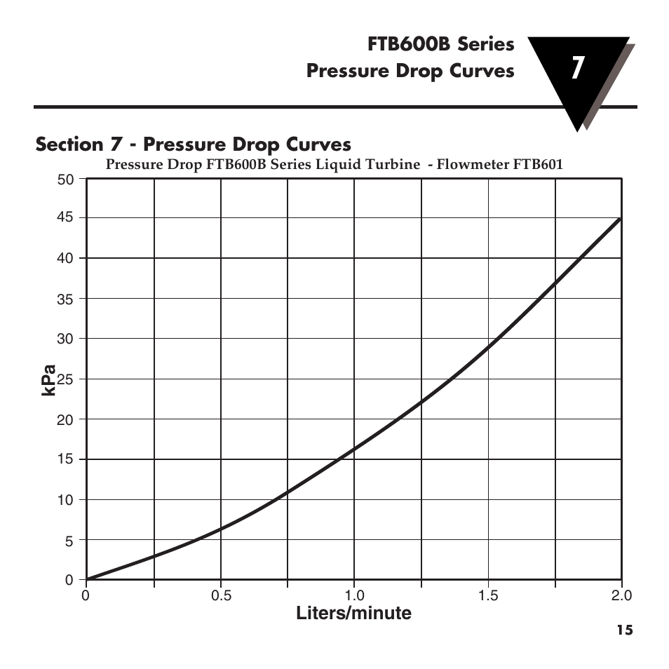 Omega FTB600B User Manual | Page 19 / 26