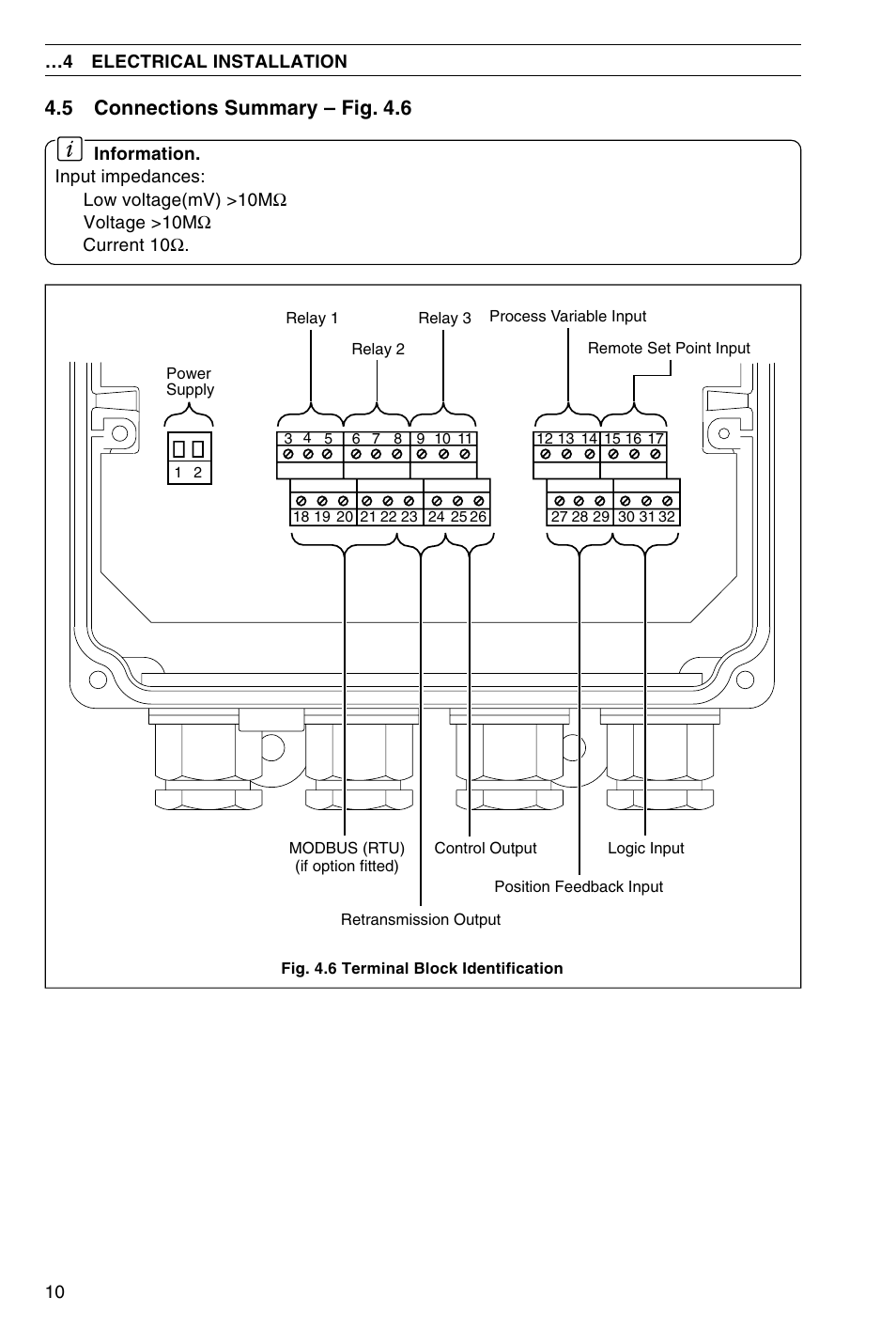 5 connections summary – fig. 4.6 | Omega CN3440 User Manual | Page 12 / 24