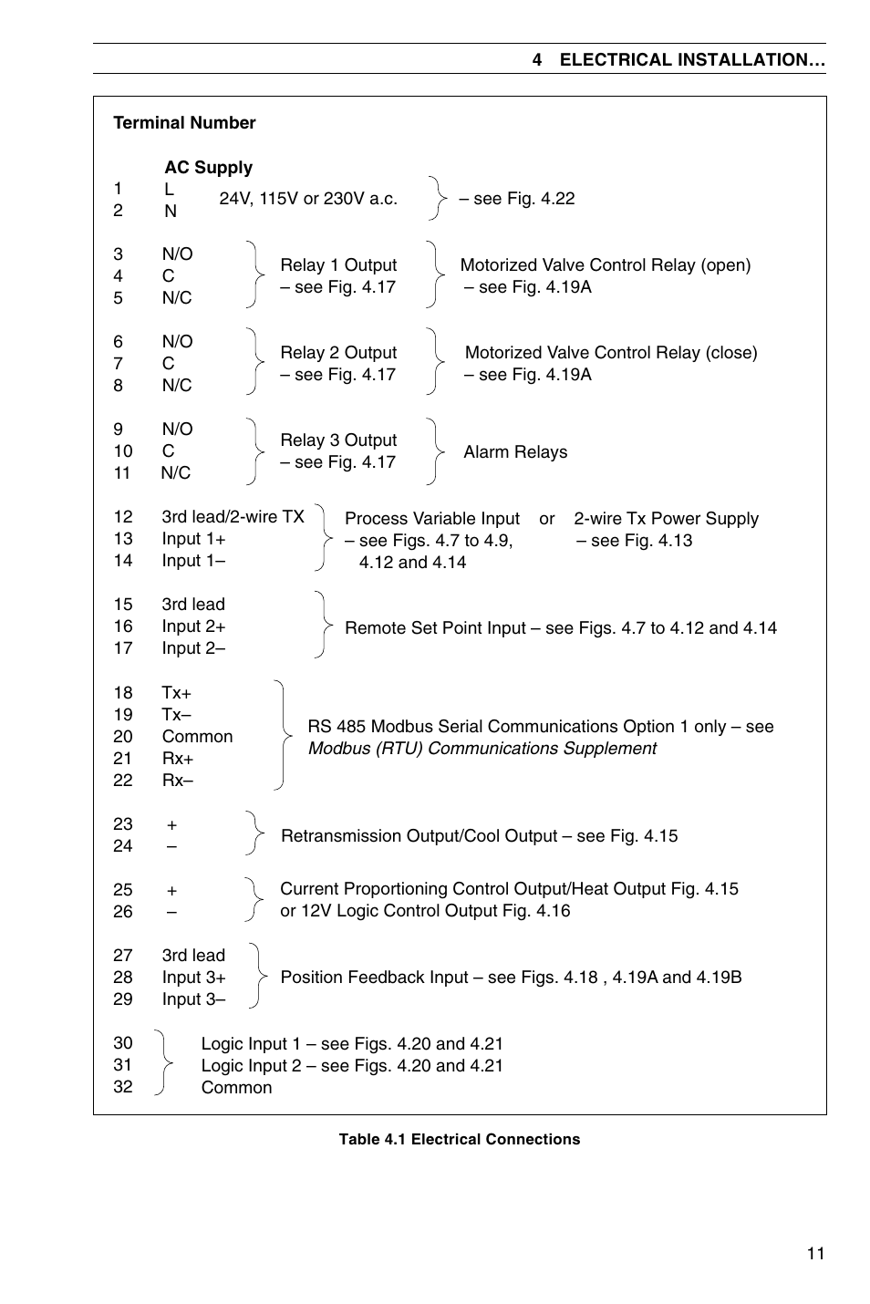 Omega CN3440 User Manual | Page 13 / 24