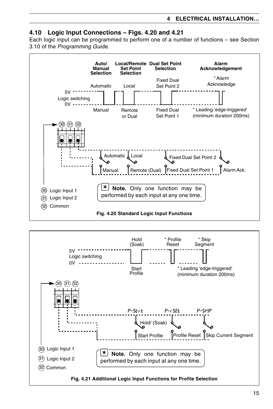 Omega CN3440 User Manual | Page 17 / 24