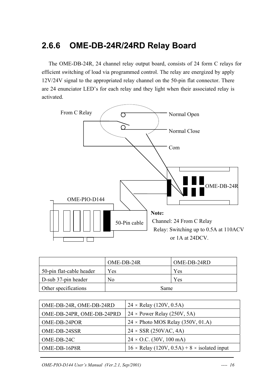 Ome-db-24r/24rd relay board | Omega OME-PIO-D144 User Manual | Page 18 / 53