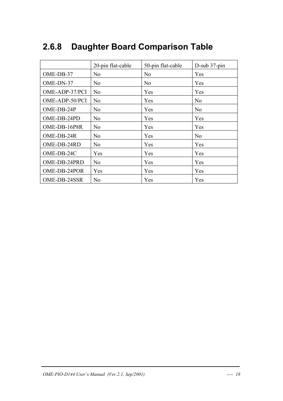 Daughter board comparison table, 8 daughter board comparison table | Omega OME-PIO-D144 User Manual | Page 20 / 53