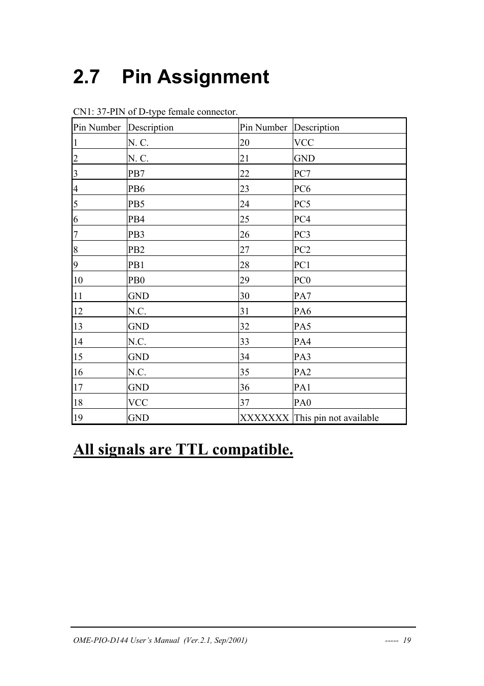 Pin assignment, Ssignment, 7 pin assignment | All signals are ttl compatible | Omega OME-PIO-D144 User Manual | Page 21 / 53