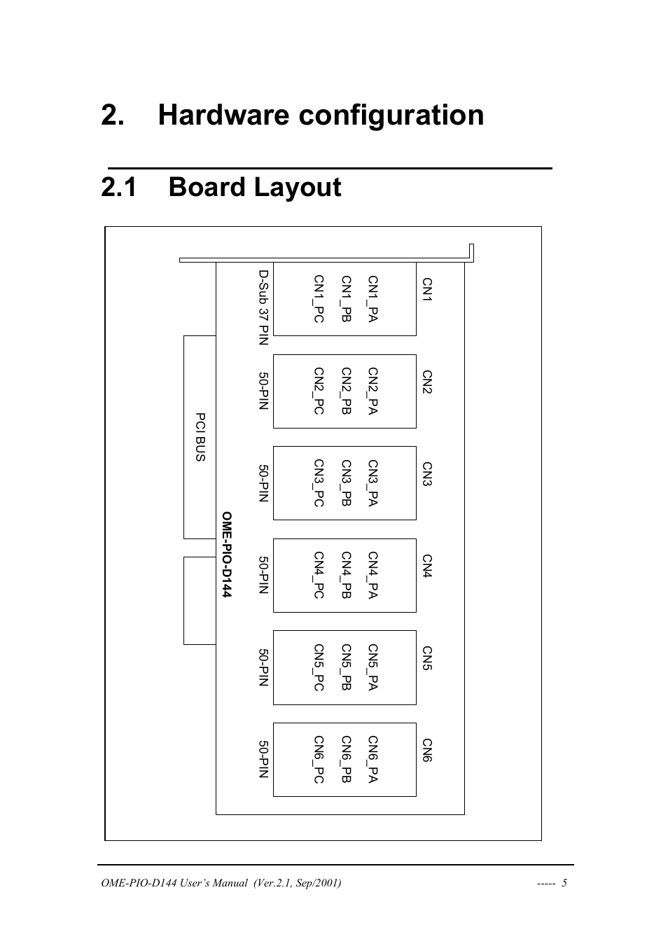 Hardware configuration, Board layout, Oard | Ayout, 1 board layout | Omega OME-PIO-D144 User Manual | Page 7 / 53