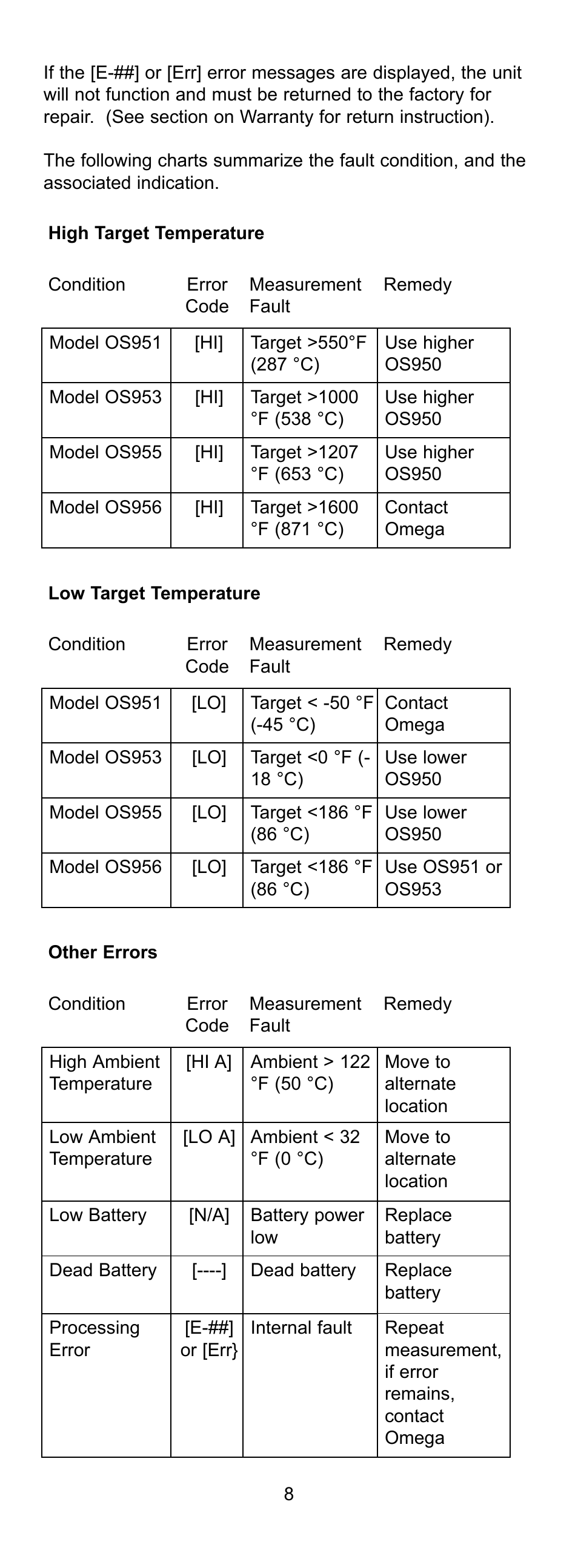 Omega OS950 User Manual | Page 13 / 18