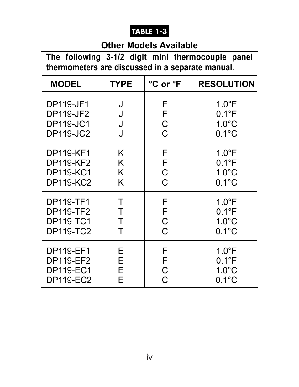 Omega DP119-RTD User Manual | Page 6 / 36
