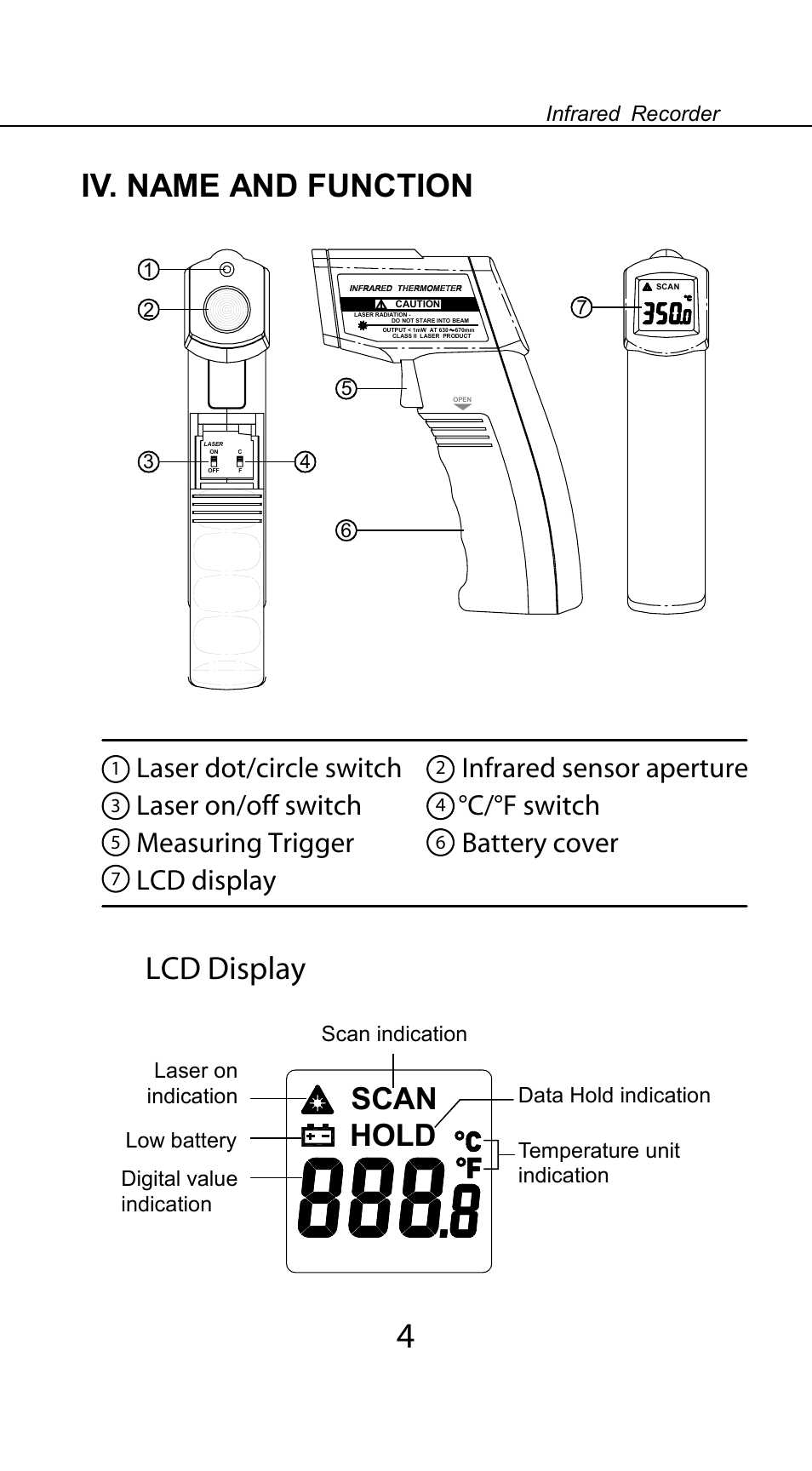 Iv. name and function, Lcd display, Hold scan | Laser dot/circle switch, Infrared sensor aperture, Laser on/off switch, C/°f switch, Measuring trigger, Battery cover | Omega OS541 User Manual | Page 6 / 10