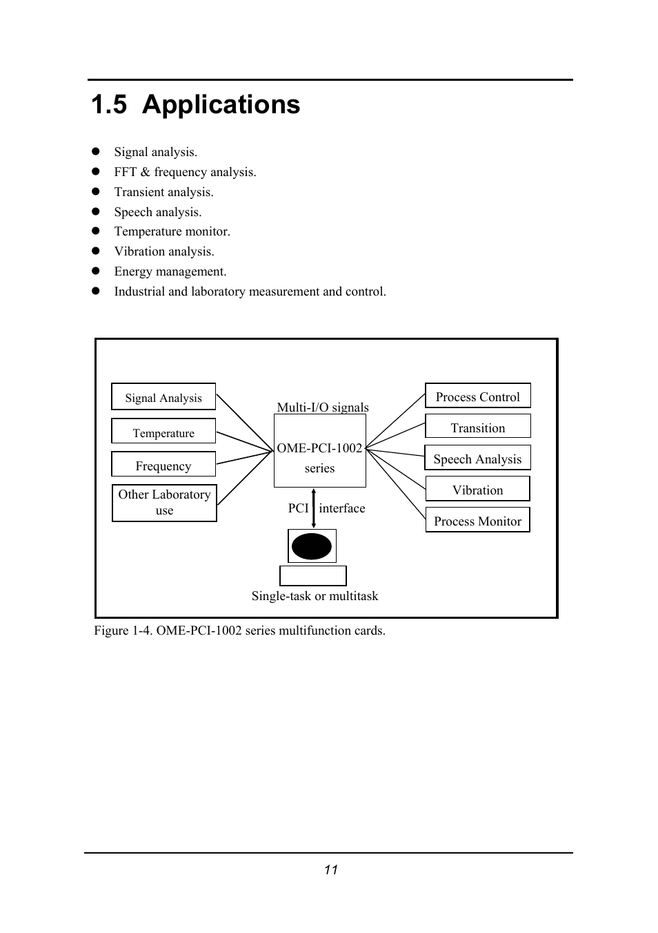 Applications, Pplications, 5 applications | Omega 1002 User Manual | Page 11 / 48