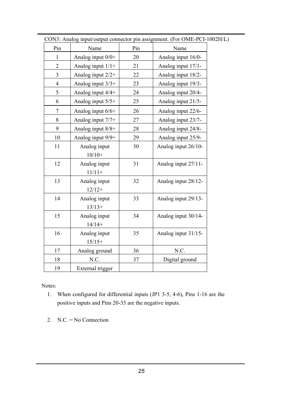 Omega 1002 User Manual | Page 25 / 48