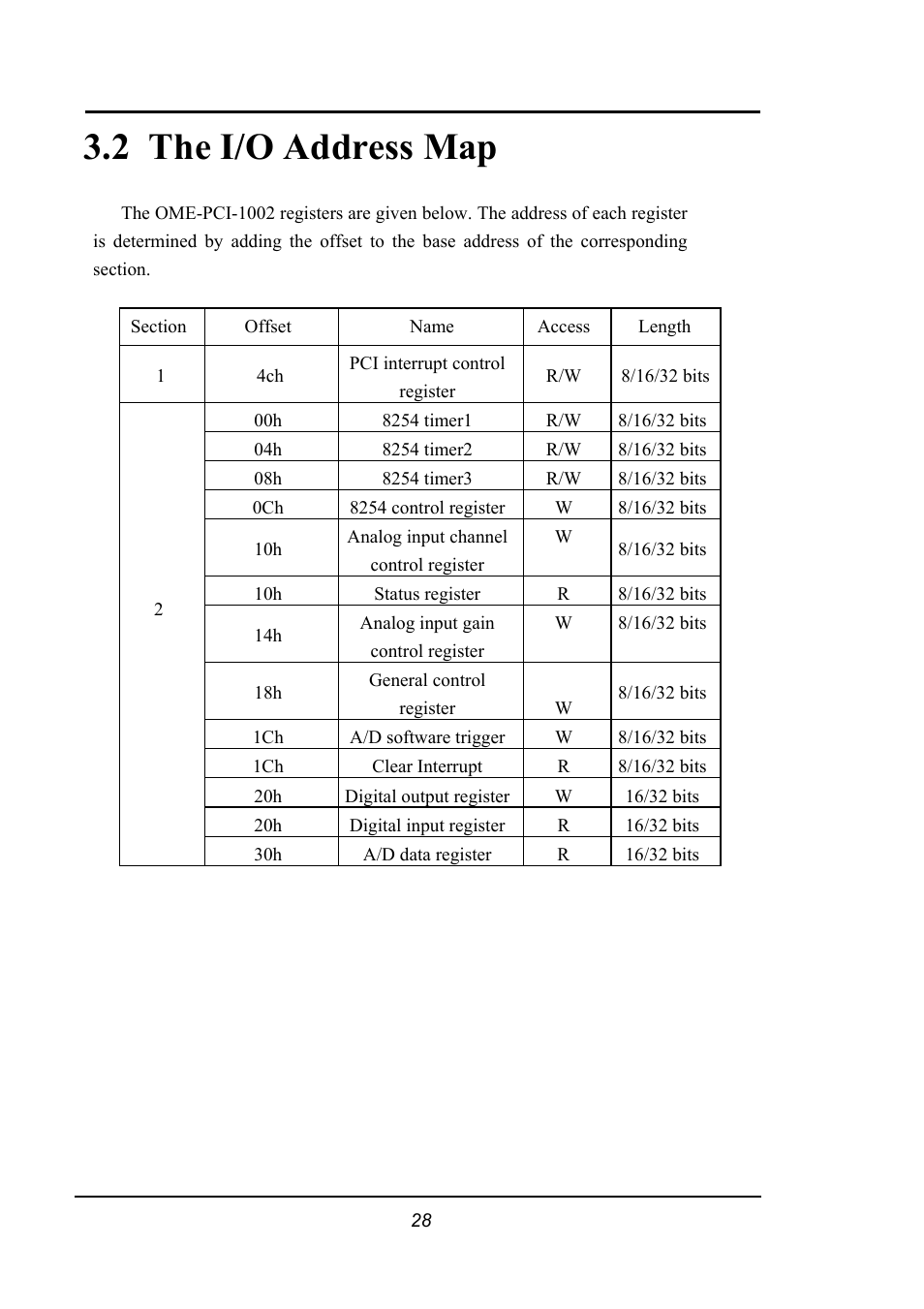 The i/o address map, Ddress, 2 the i/o address map | Omega 1002 User Manual | Page 28 / 48