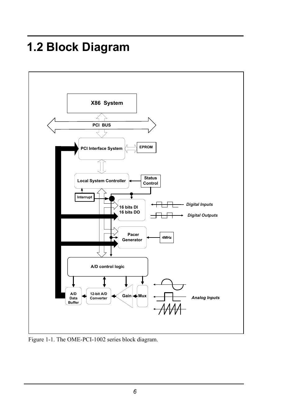 Block diagram, Lock, Iagrams | 2 block diagram | Omega 1002 User Manual | Page 6 / 48