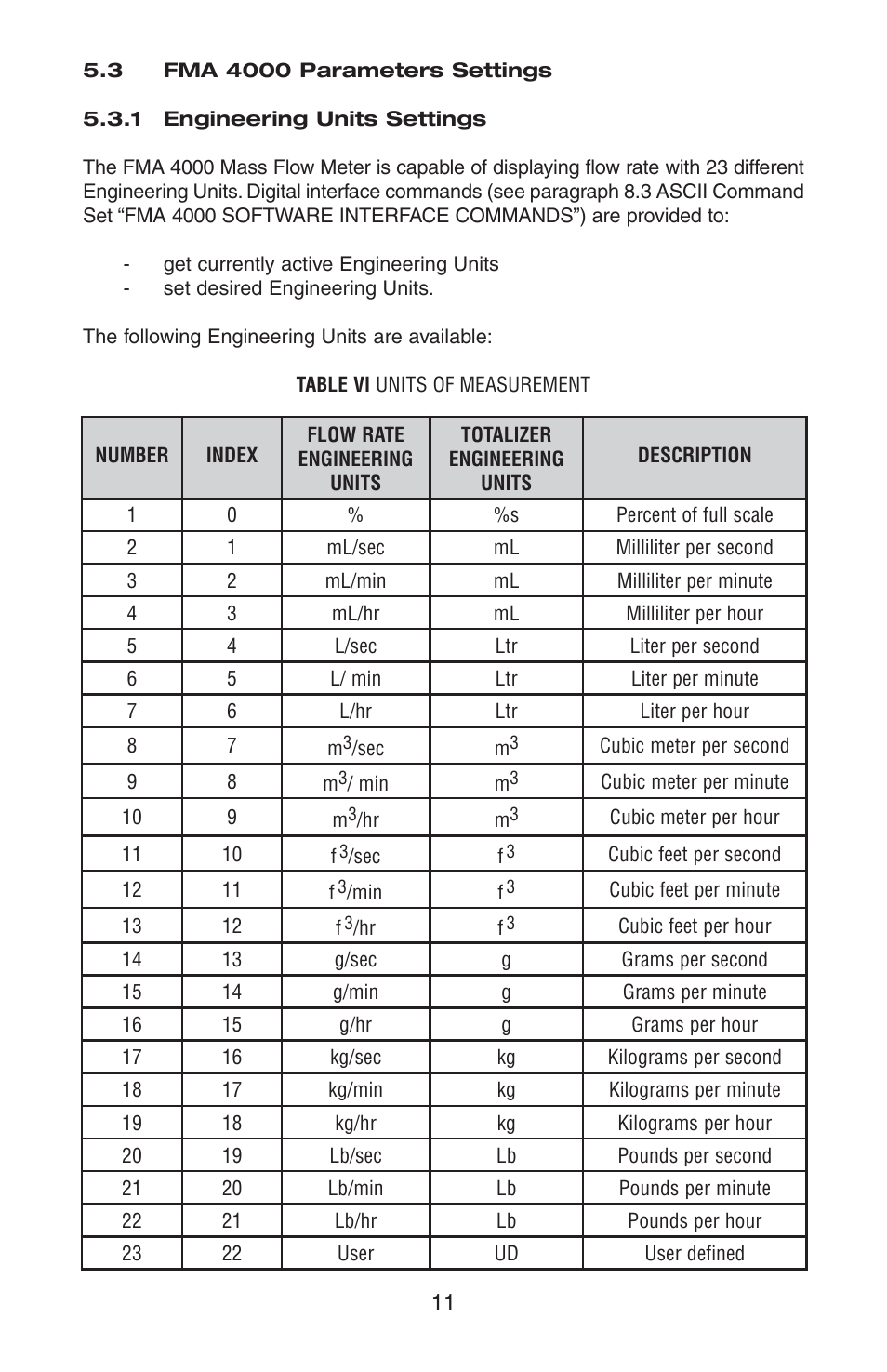 Omega FMA 4000 User Manual | Page 15 / 55