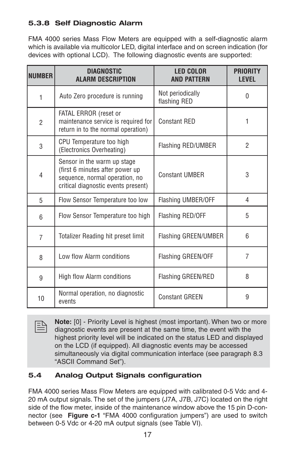 Omega FMA 4000 User Manual | Page 21 / 55