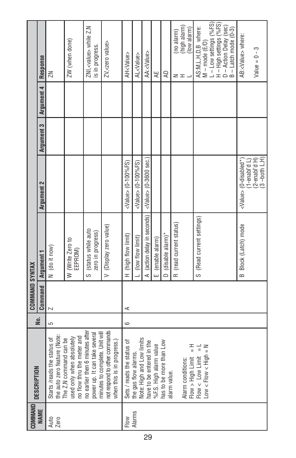 Omega FMA 4000 User Manual | Page 33 / 55