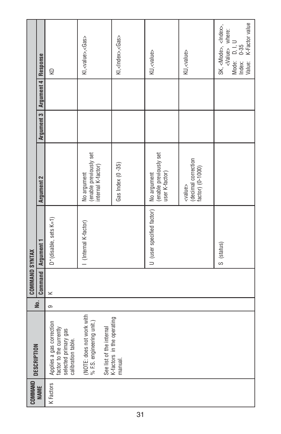 Omega FMA 4000 User Manual | Page 35 / 55