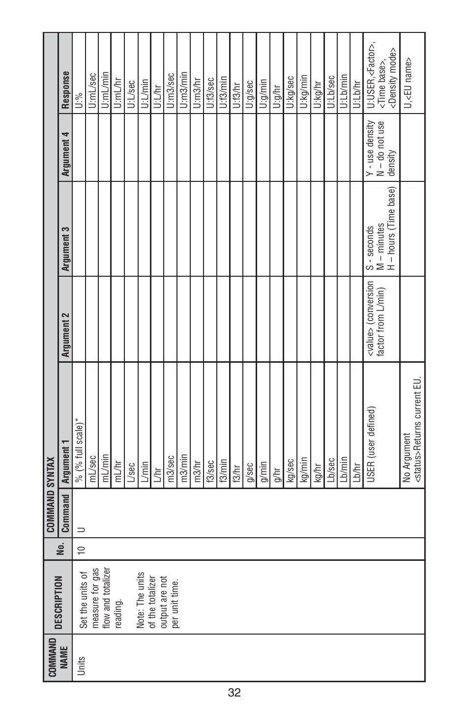 Omega FMA 4000 User Manual | Page 36 / 55