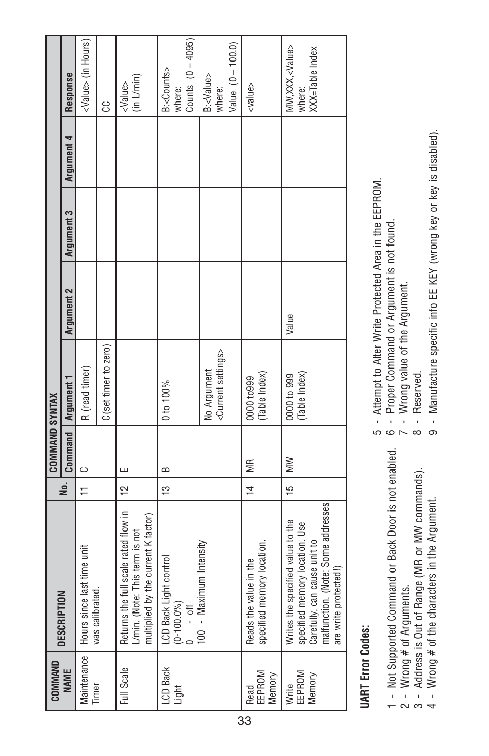 Omega FMA 4000 User Manual | Page 37 / 55