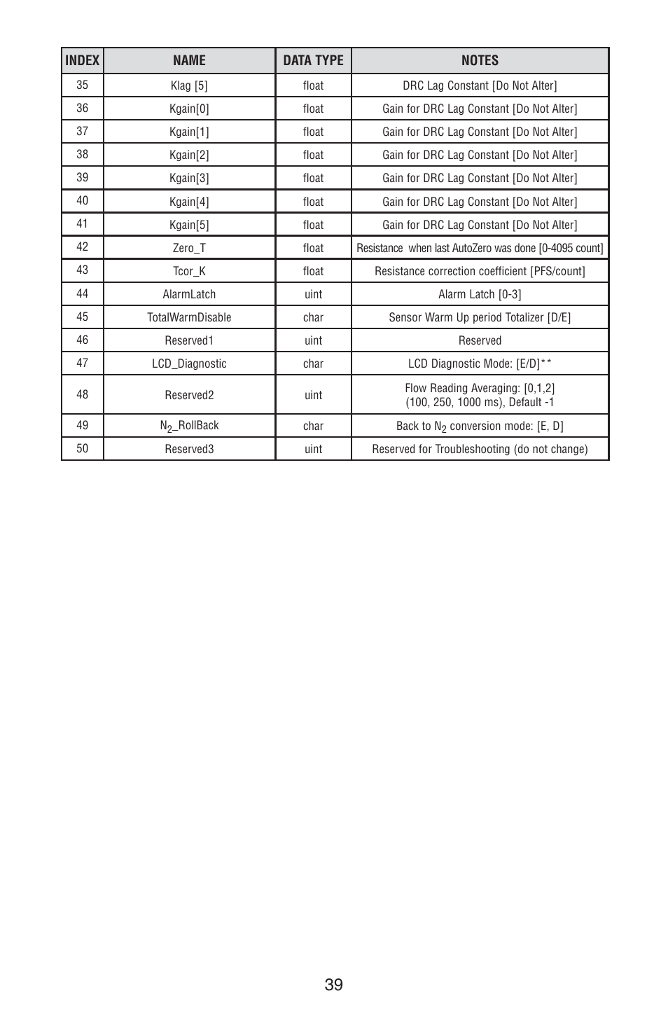 Omega FMA 4000 User Manual | Page 43 / 55