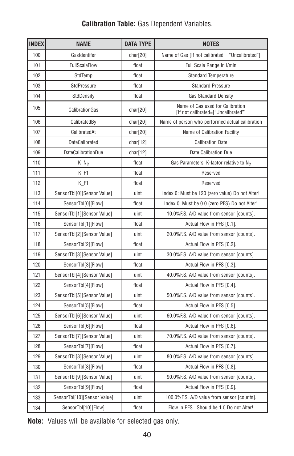 Omega FMA 4000 User Manual | Page 44 / 55