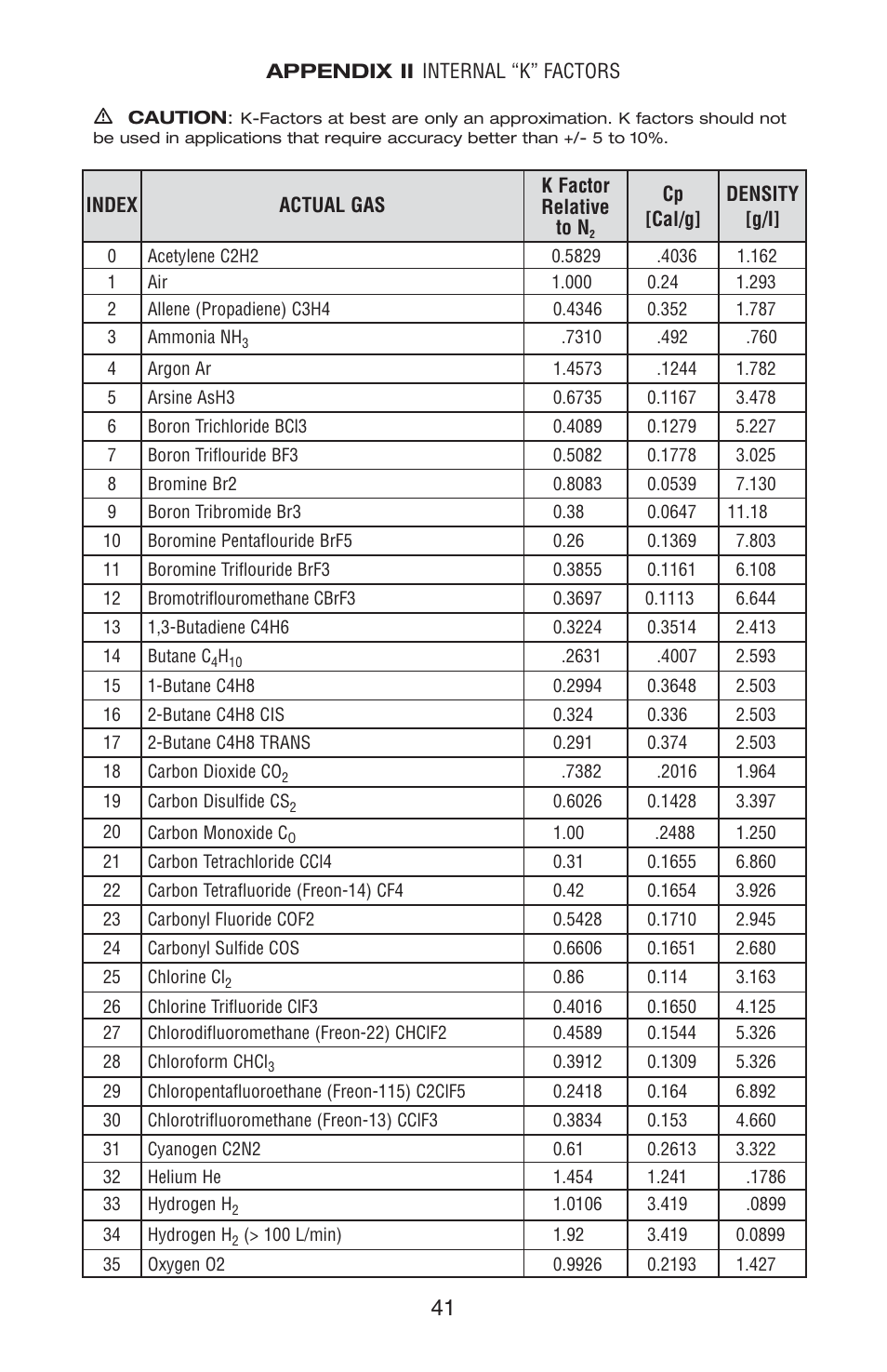 Omega FMA 4000 User Manual | Page 45 / 55