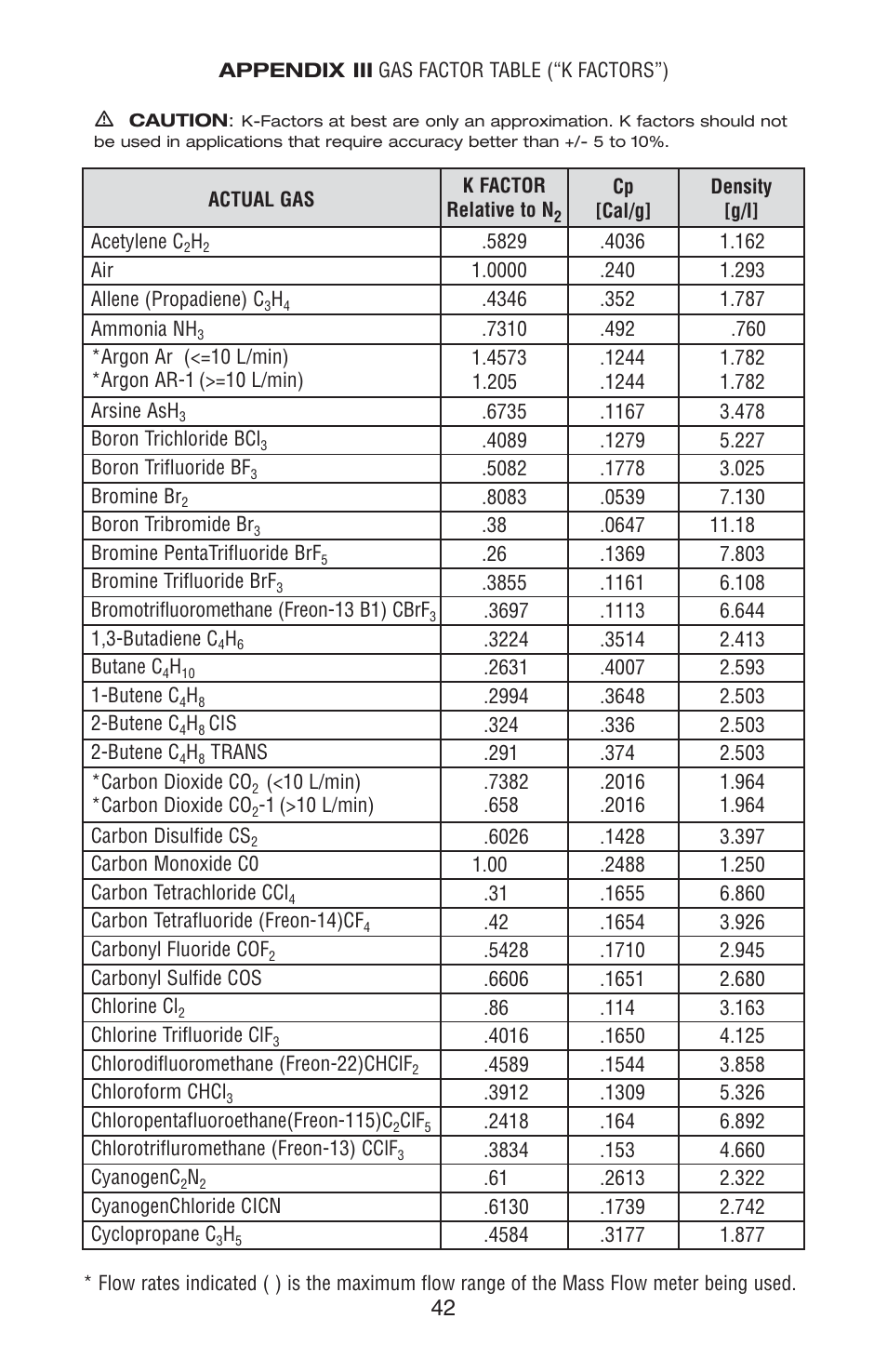 Omega FMA 4000 User Manual | Page 46 / 55