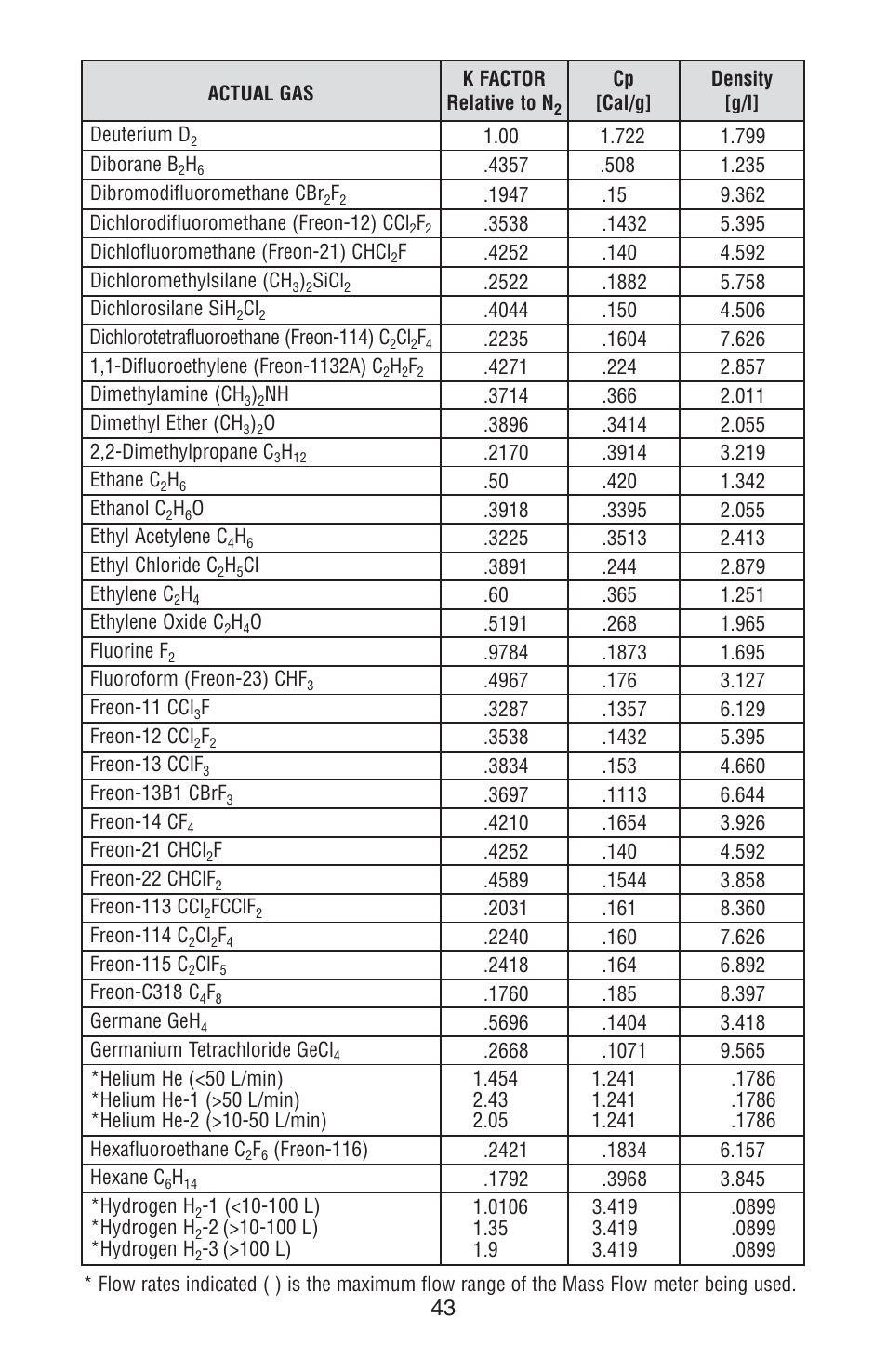 Omega FMA 4000 User Manual | Page 47 / 55