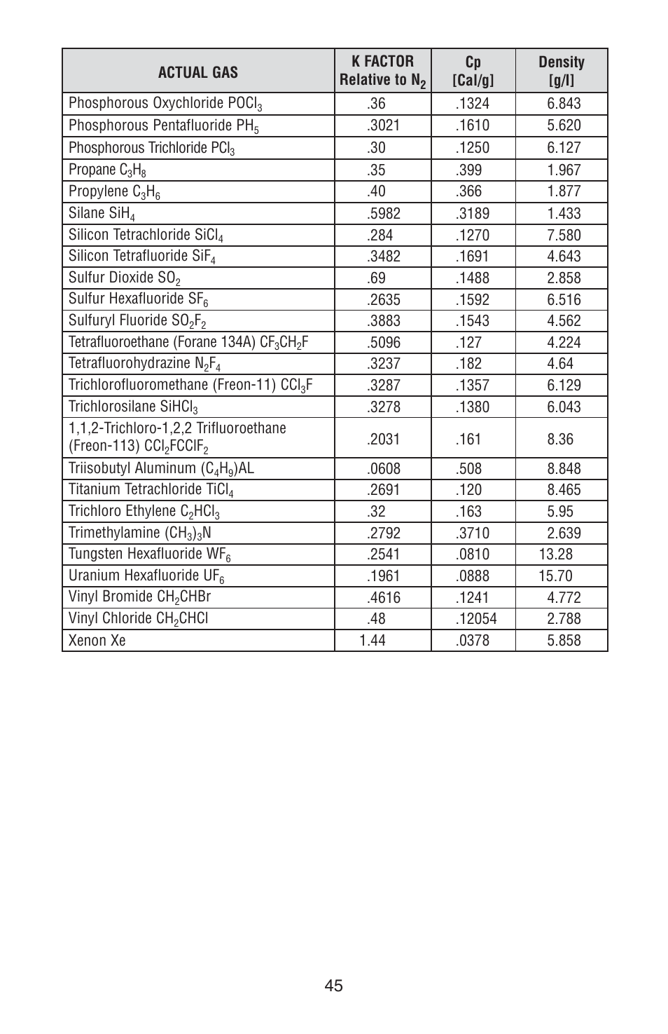 Omega FMA 4000 User Manual | Page 49 / 55