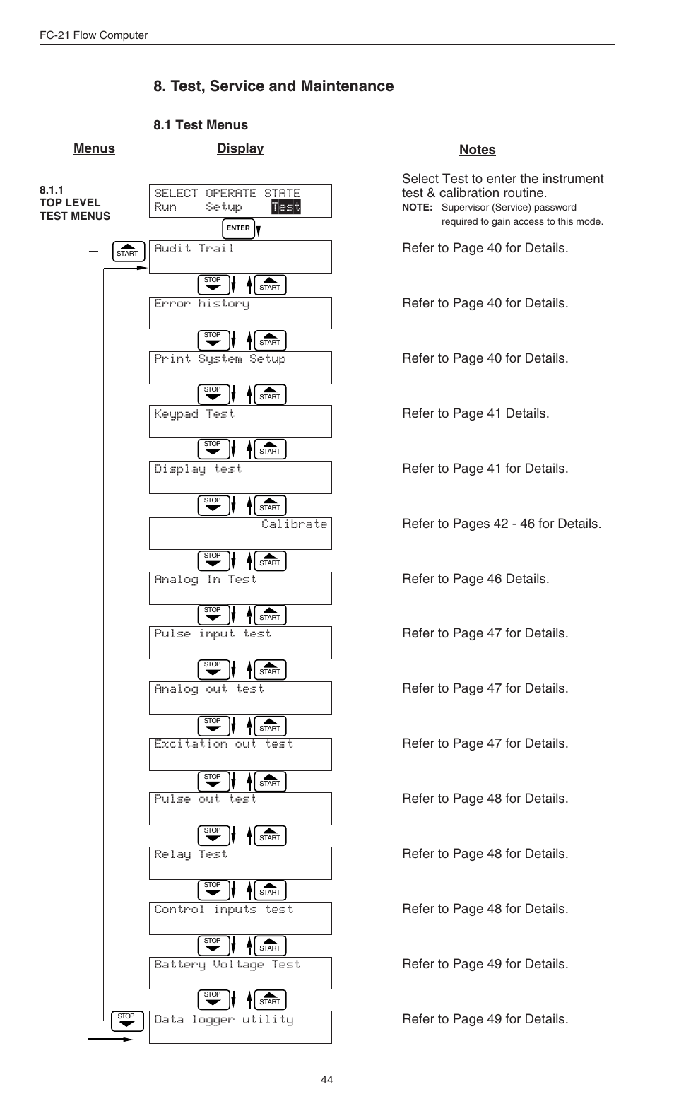 Test, service and maintenance, Refer to page 40 for details | Omega FC-21 User Manual | Page 48 / 75