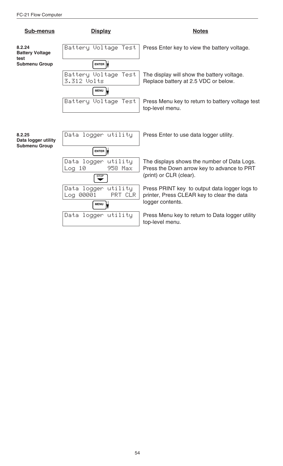 Omega FC-21 User Manual | Page 58 / 75