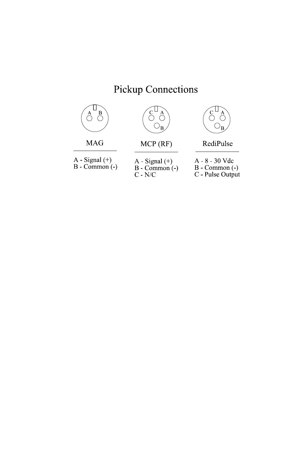 Omega FTB500 User Manual | Page 11 / 15