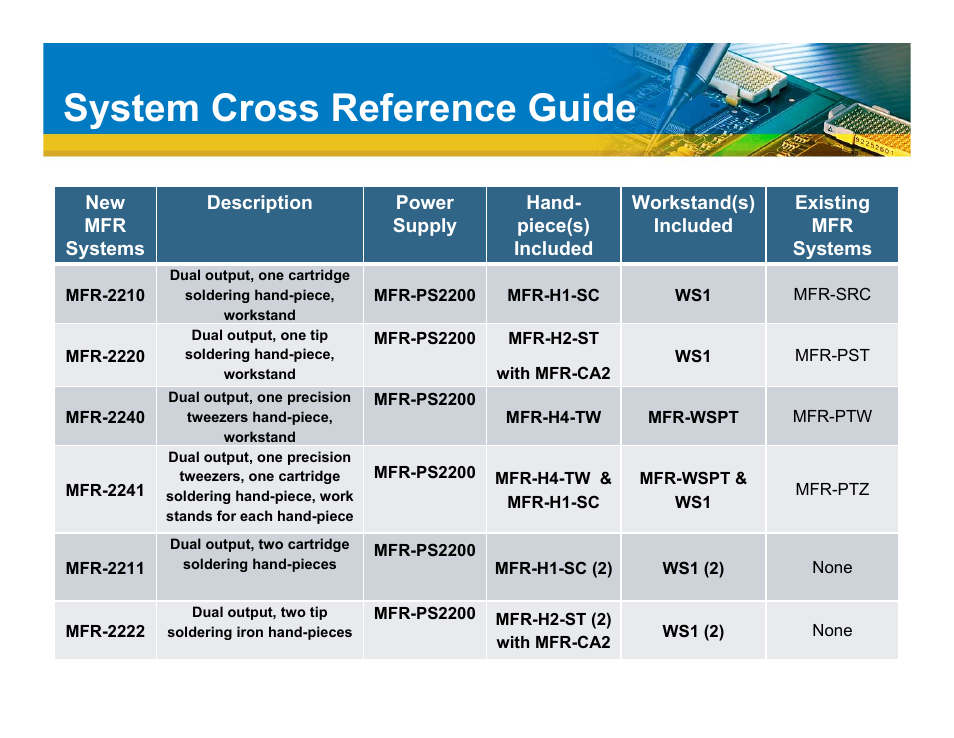 System cross reference guide | OK International Metcal MFR-2200 Series User Manual | Page 2 / 6