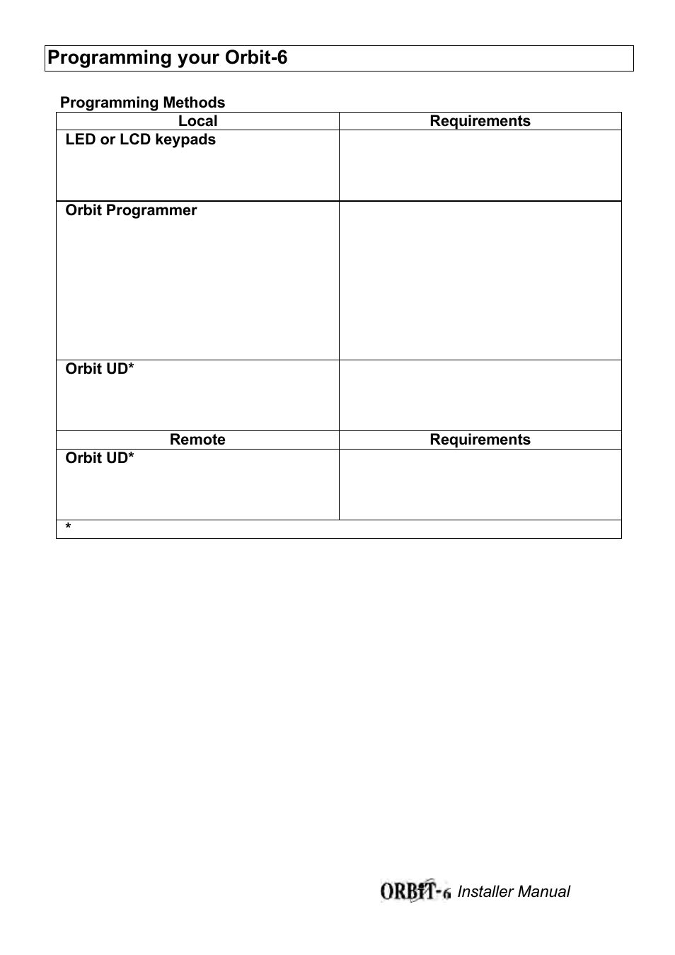 Programming your orbit-6 | Orbit Manufacturing Rokonet ORBIT-6 RP-206 User Manual | Page 10 / 37