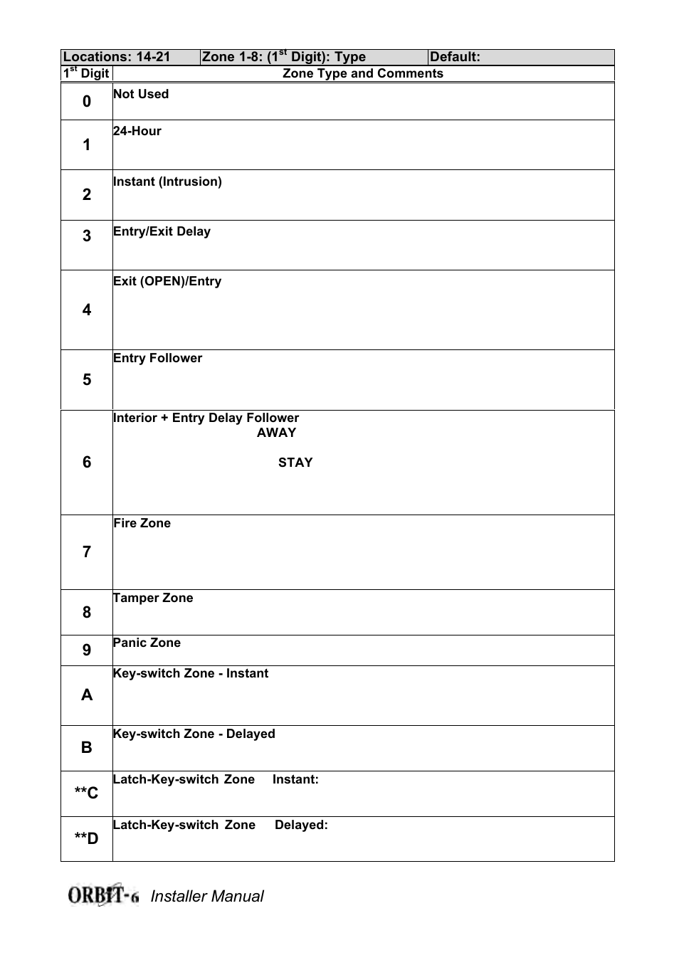 Orbit Manufacturing Rokonet ORBIT-6 RP-206 User Manual | Page 17 / 37