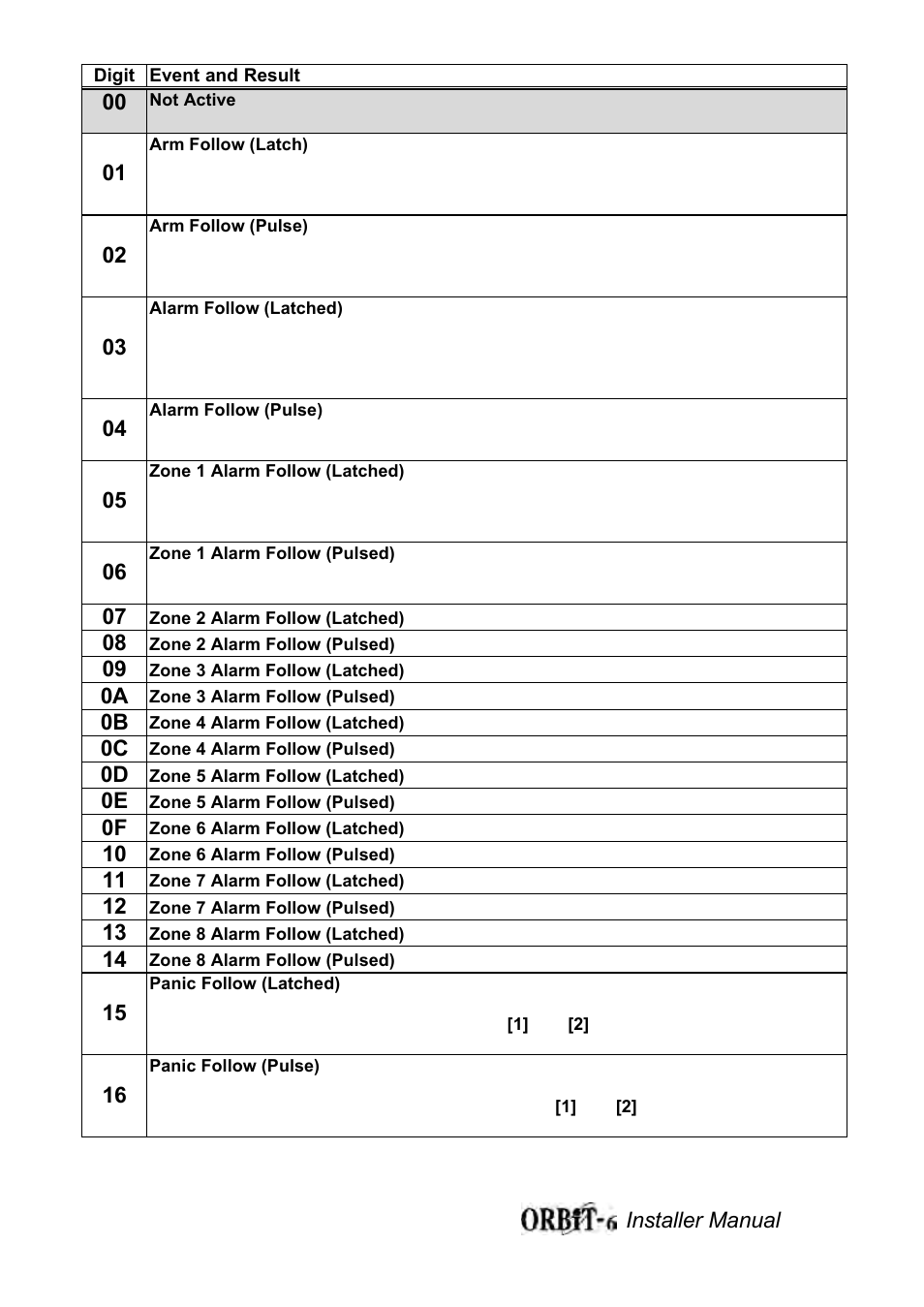 Orbit Manufacturing Rokonet ORBIT-6 RP-206 User Manual | Page 20 / 37