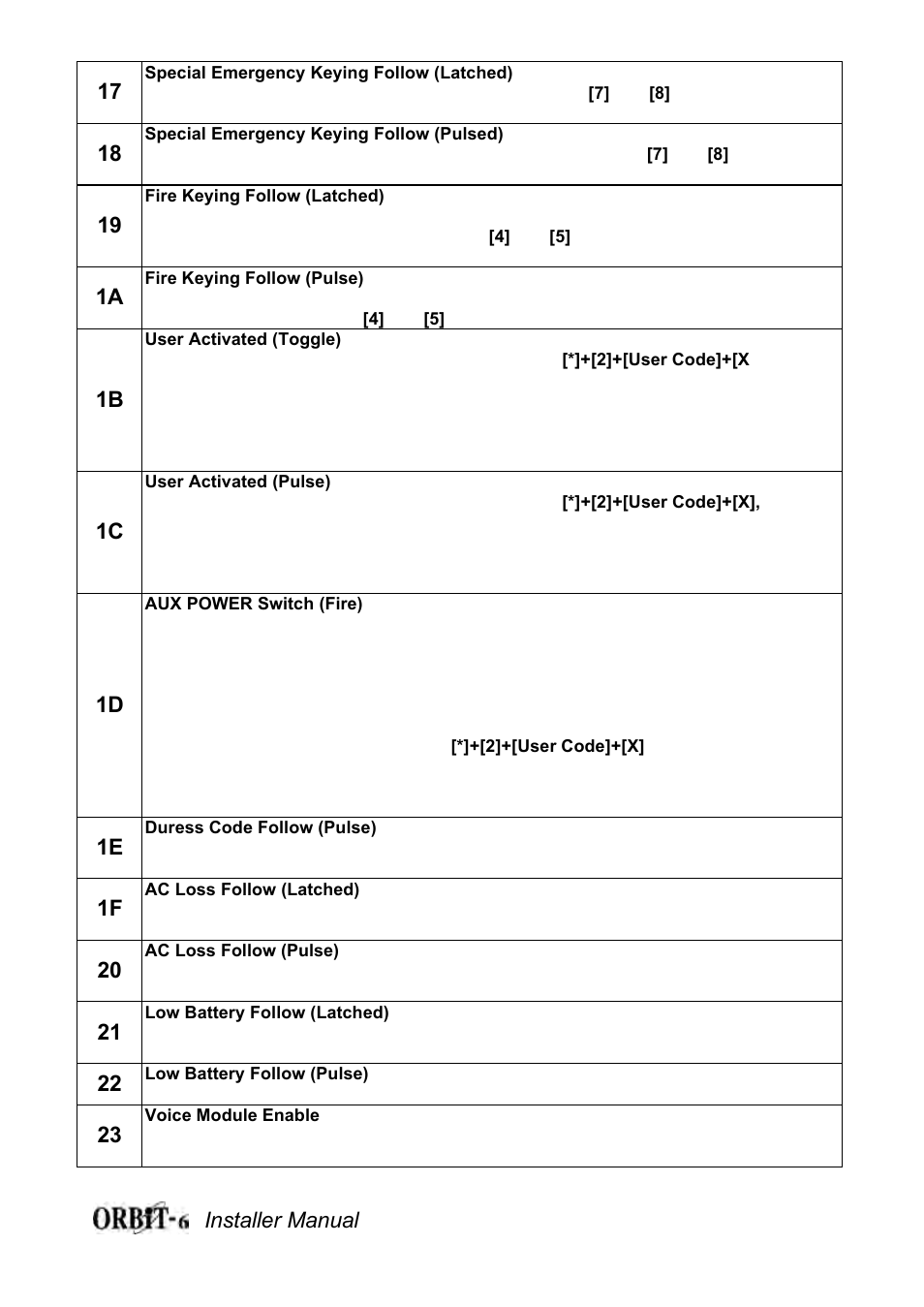 Orbit Manufacturing Rokonet ORBIT-6 RP-206 User Manual | Page 21 / 37