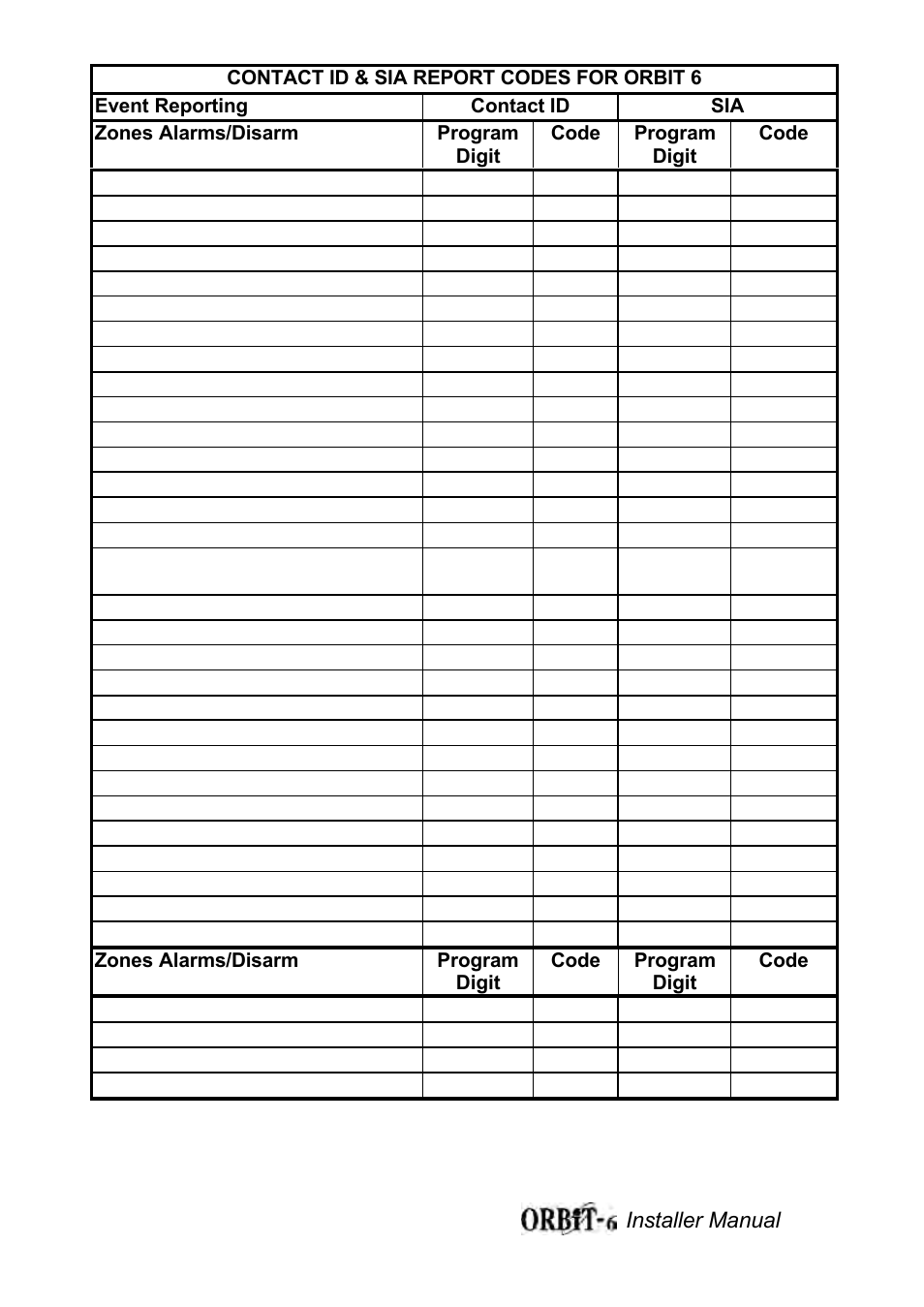 Orbit Manufacturing Rokonet ORBIT-6 RP-206 User Manual | Page 30 / 37