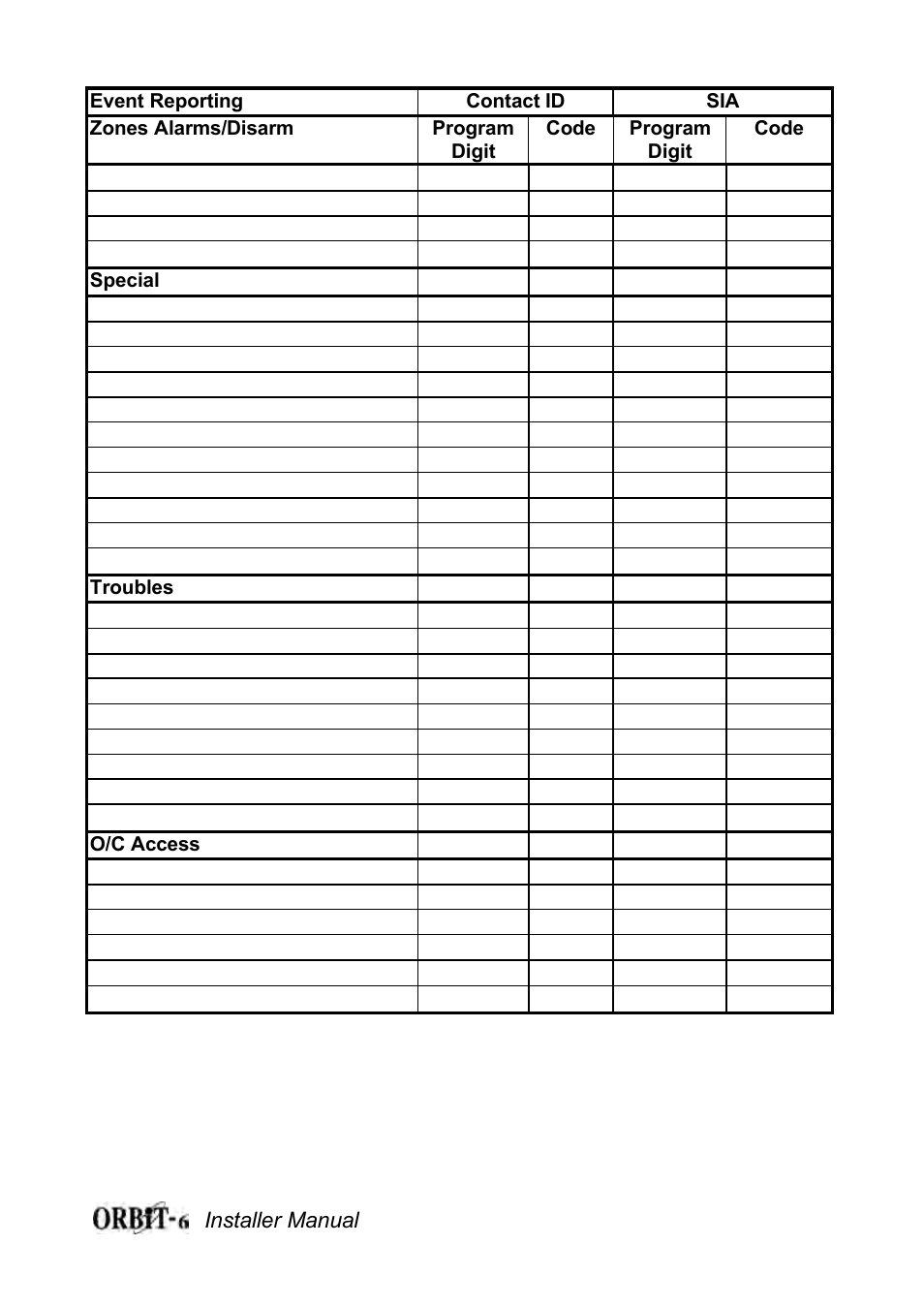 Orbit Manufacturing Rokonet ORBIT-6 RP-206 User Manual | Page 31 / 37