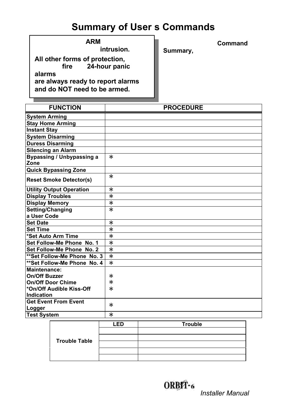 Summary of user’s commands, Installer manual 4 | Orbit Manufacturing Rokonet ORBIT-6 RP-206 User Manual | Page 4 / 37