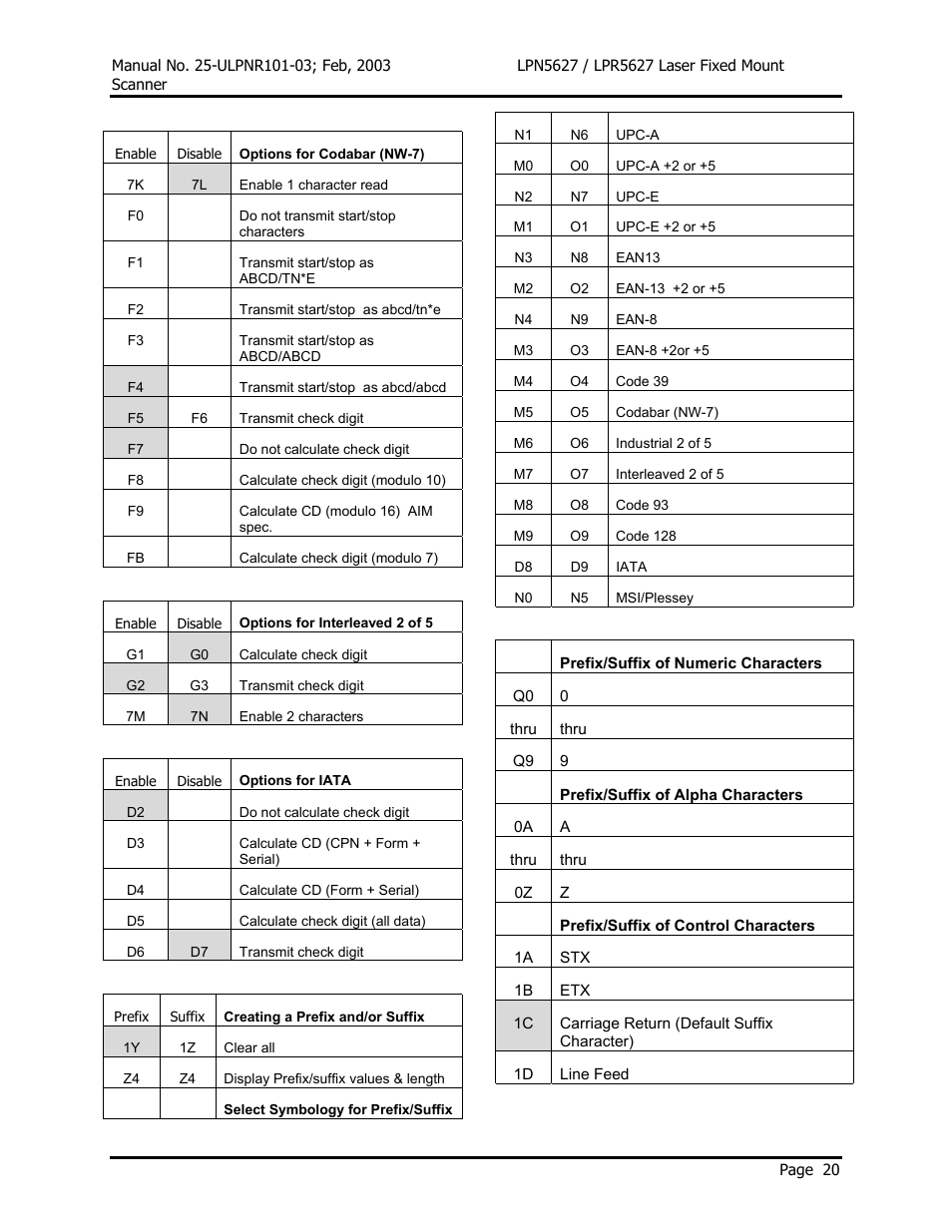 Opticon LPR5627 User Manual | Page 24 / 67