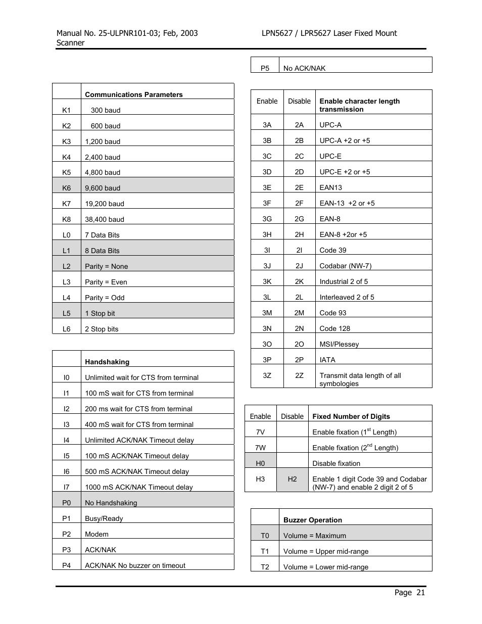 Opticon LPR5627 User Manual | Page 25 / 67