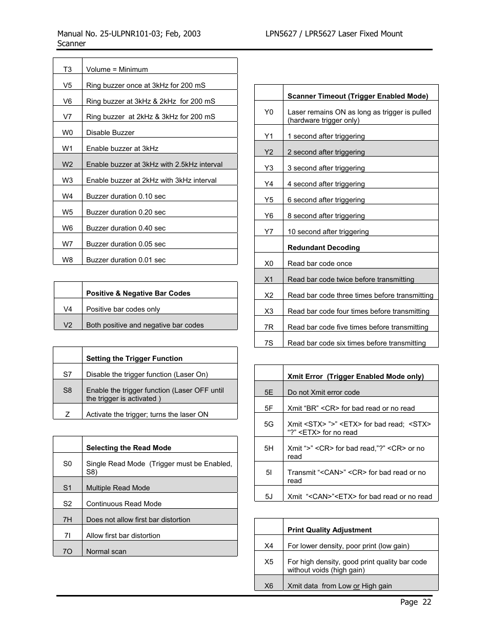 Opticon LPR5627 User Manual | Page 26 / 67