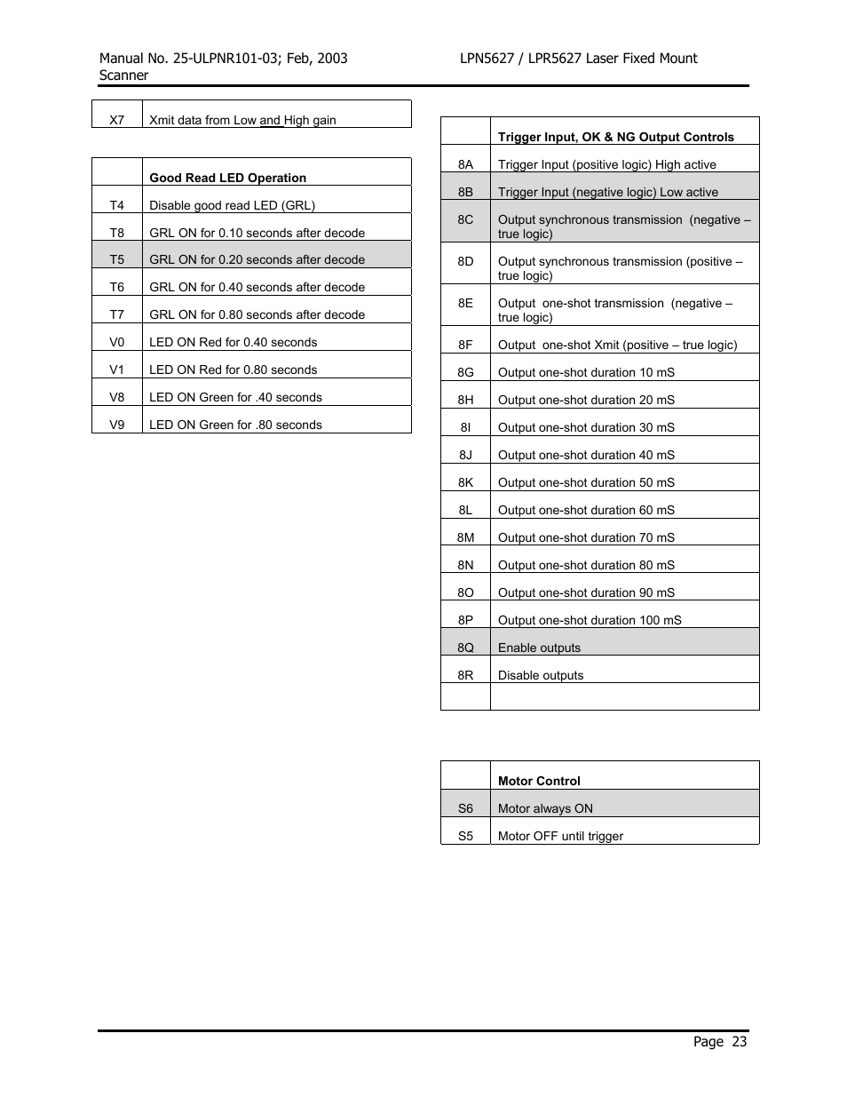 Opticon LPR5627 User Manual | Page 27 / 67