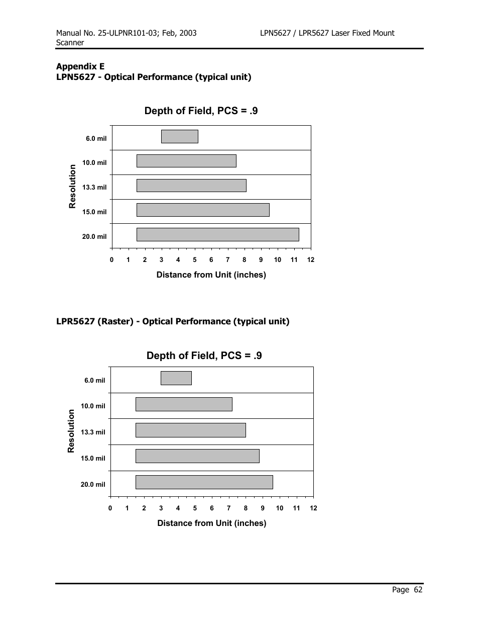 Depth of field, pcs = .9 | Opticon LPR5627 User Manual | Page 66 / 67