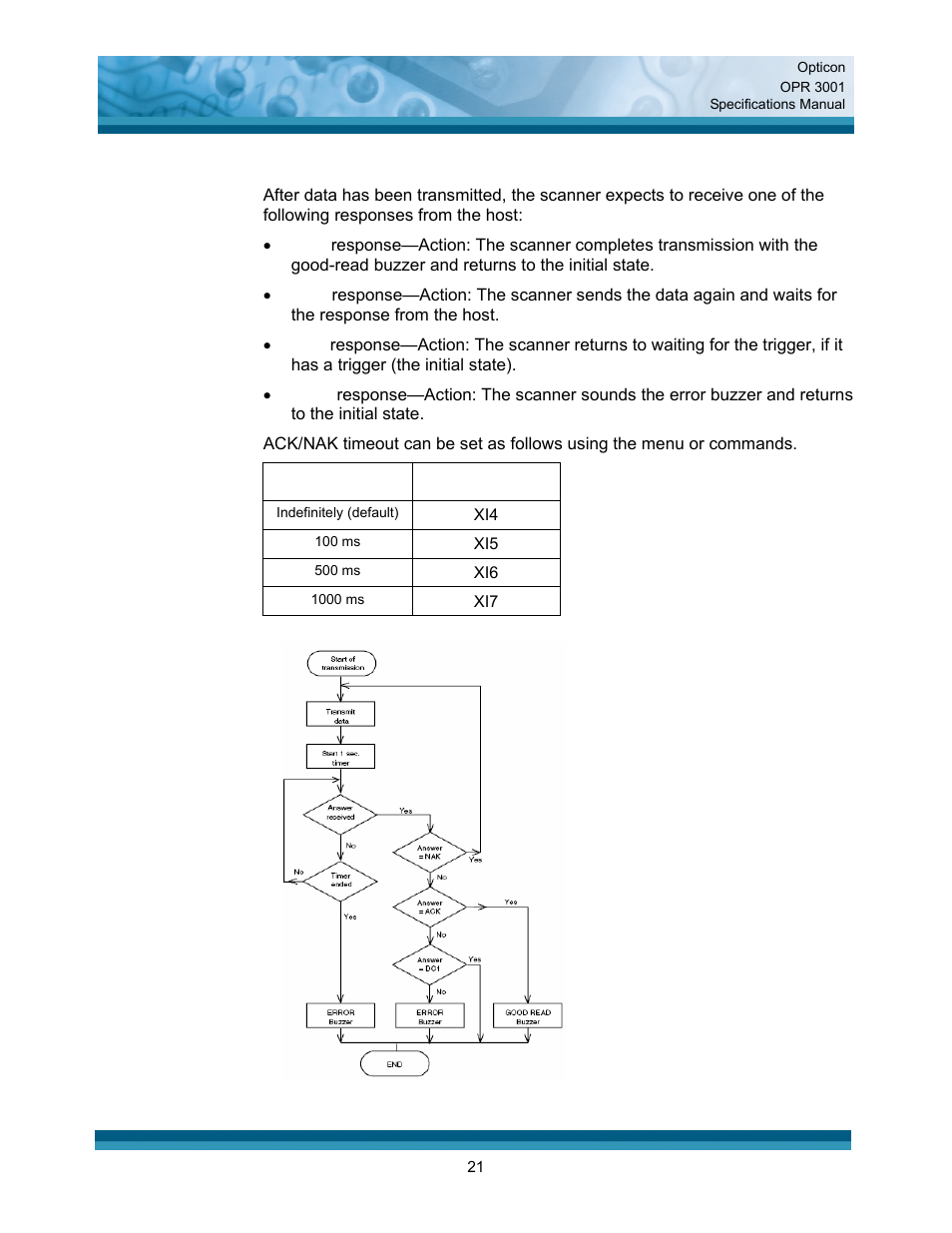 Opticon OPR 3001 User Manual | Page 21 / 40