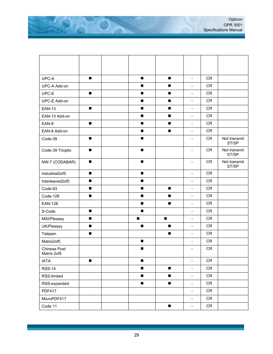 Default settings 1: readable codes | Opticon OPR 3001 User Manual | Page 29 / 40