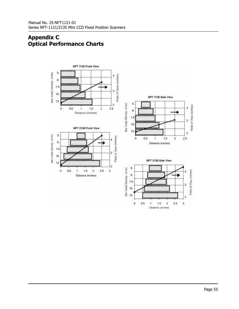 Appendix c optical performance charts | Opticon NFT 1125 User Manual | Page 61 / 61